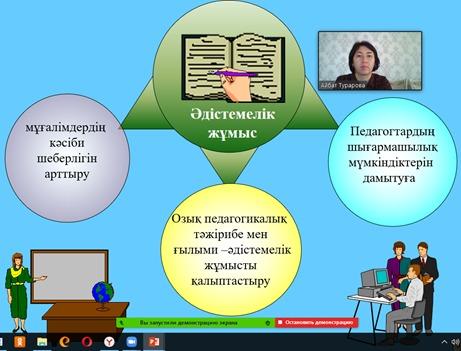 "Мектептегі әдістемелік бірлестік жұмысы"