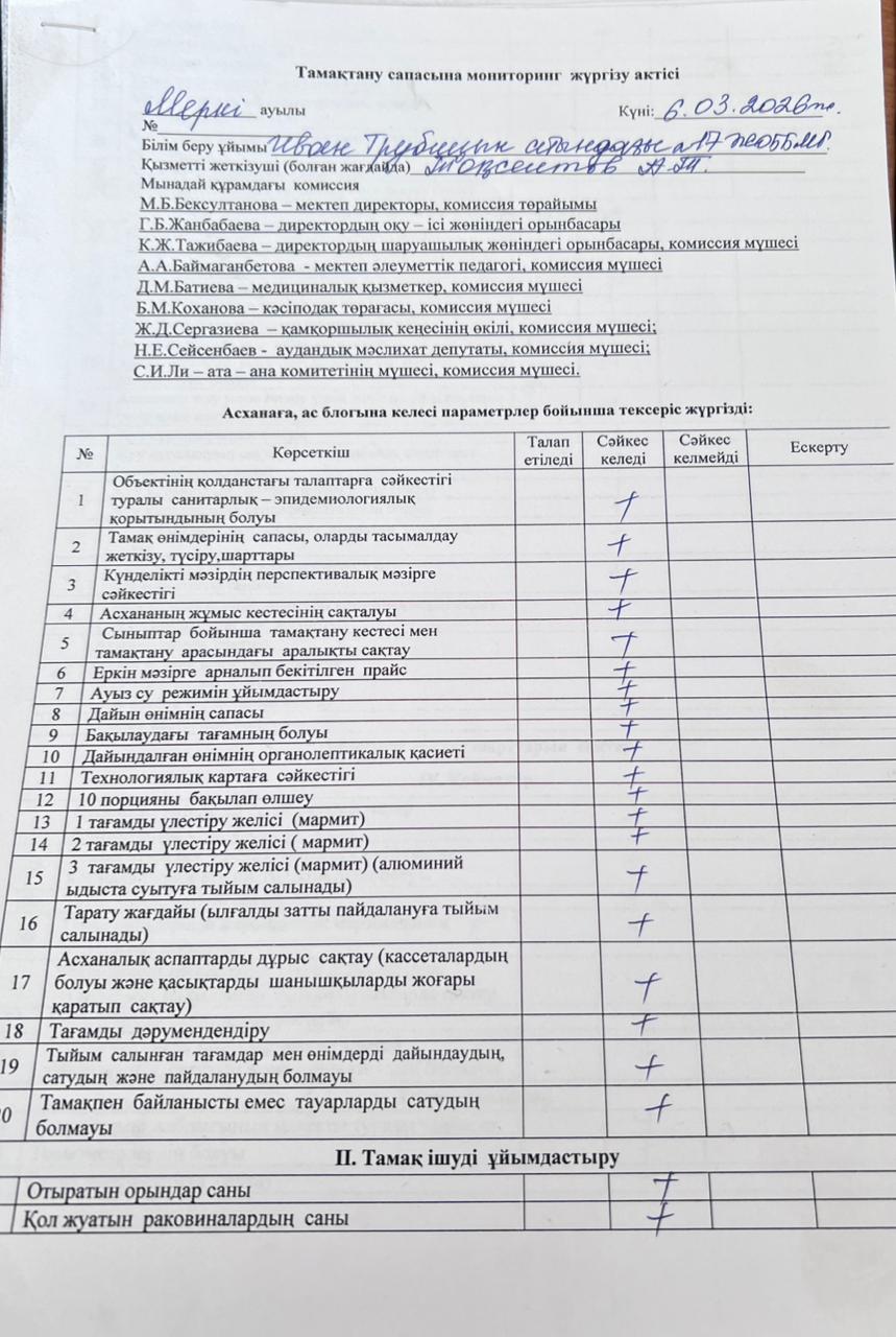 Тамақтану сапасына мониторинг жүргізу актісі № 43